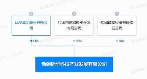 際華集團于新疆成立科技產業發展公司，助力信息技術咨詢服務升級