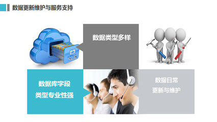 賦能房地產(chǎn)綜合咨詢(xún)行業(yè) 上海城科信息技術(shù)的數(shù)字化解決方案